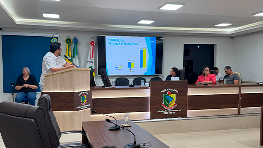 Saúde de Costa Rica apresenta crescimento em todos os indicadores na audiência pública do 2º quadrimestre